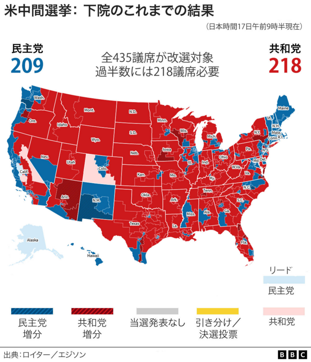 米中間選挙の下院結果