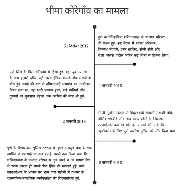 भीमा कोरेगांव युद्ध