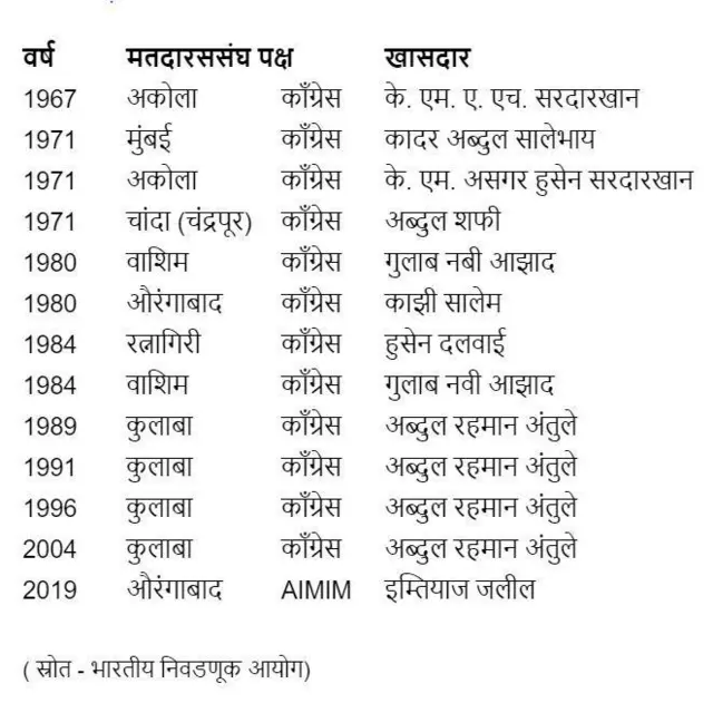 निवडणूक