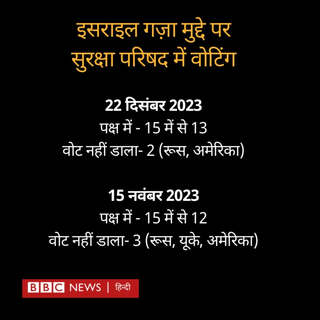 इसराइल ग़ज़ा