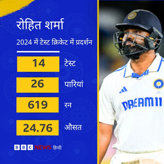 रोहित शर्मा का 2024 में टेस्ट में प्रदर्शन