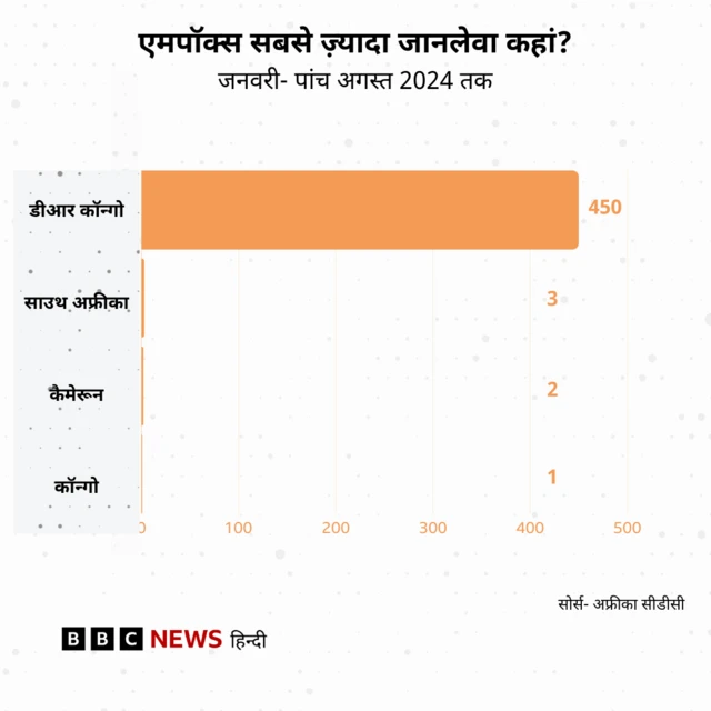 एमपॉक्स