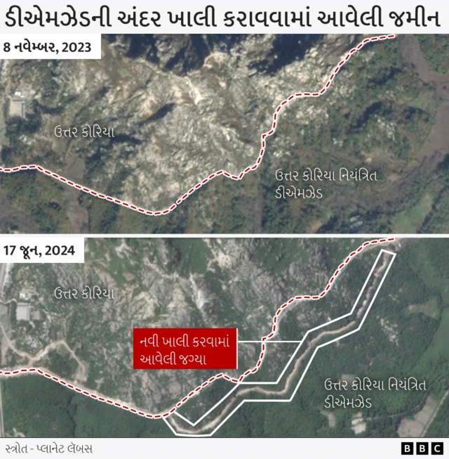 ડિમિલિટરાઇઝ્ડ ઝોન