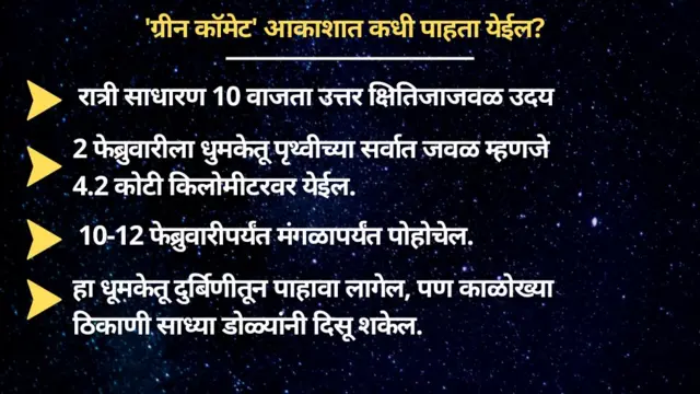 ग्रीन कॉमेटची माहिती देणारं ग्राफिक्स