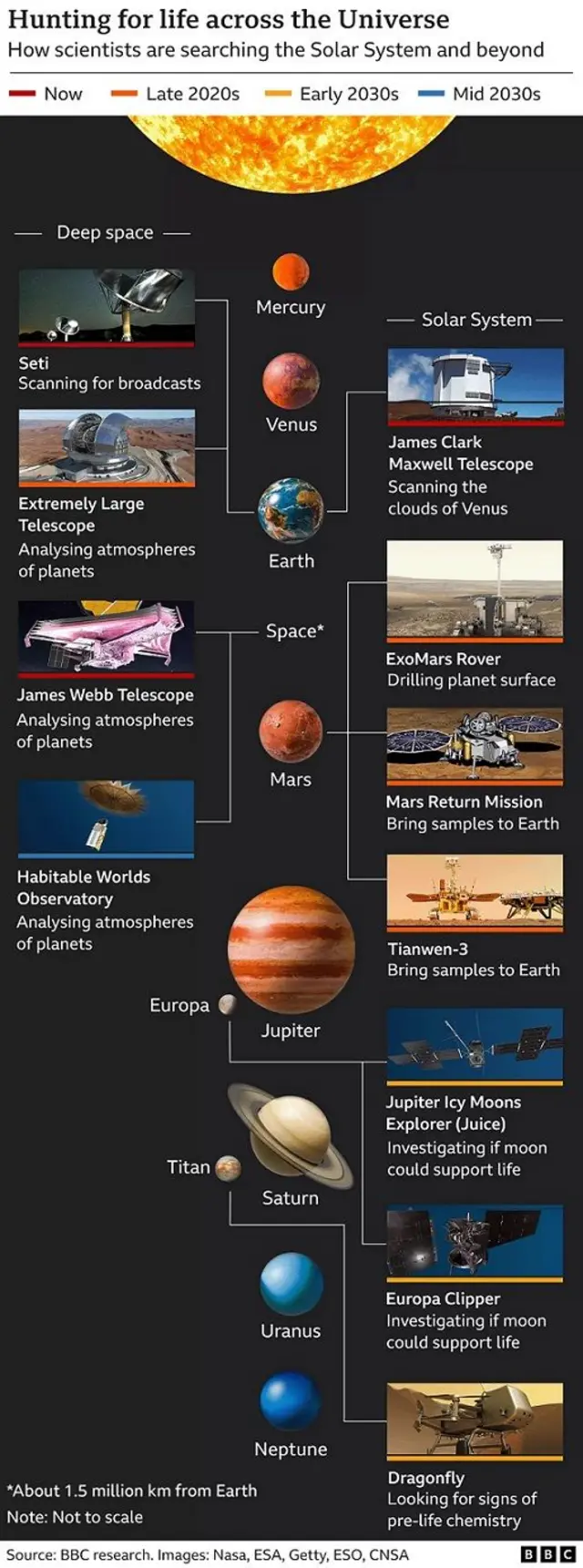 diagram planet