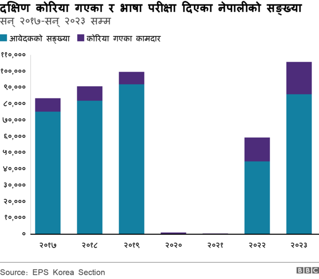 कोरिया 