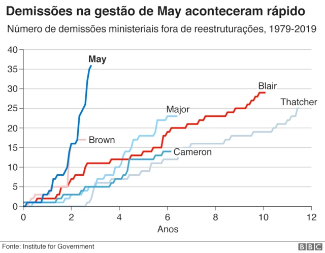 grafico