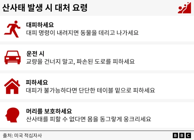 산사태 발생 시 대처 요령