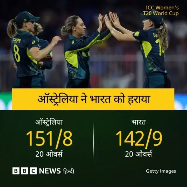 टी 20 ऑस्ट्रेलिया और भारत