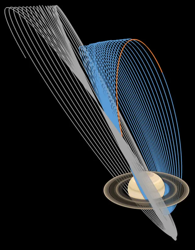 Diagramaaposta esportiva para presidenteórbitas da Cassini