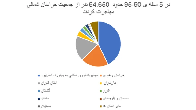 خراسان