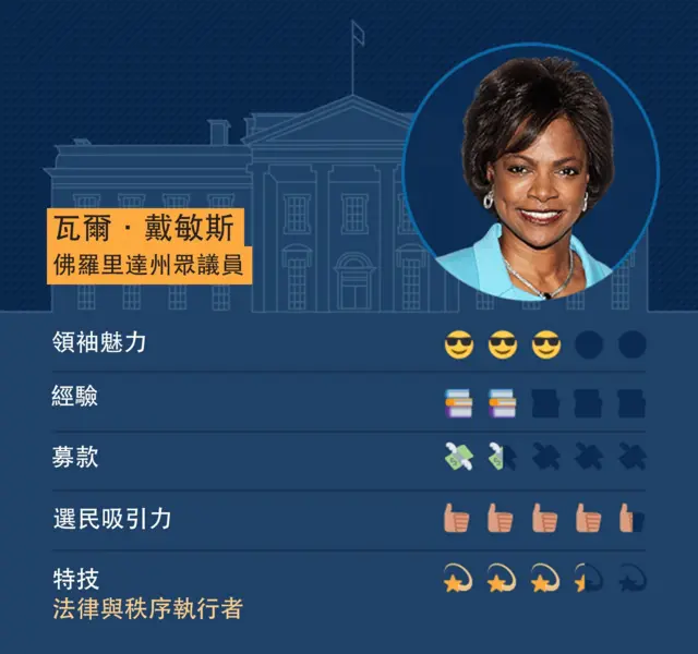 众议员瓦尔·戴敏斯（Val Demmings）