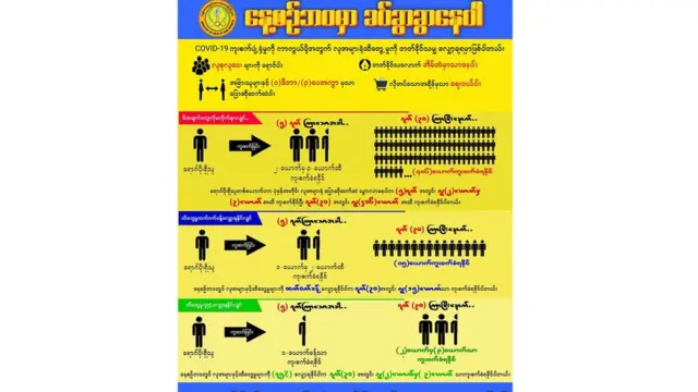 လူတစ်ဦးနဲ့တစ်ဦး ခပ်ခွာခွာနေတာဟာ ရောဂါမကူးစက်စေဖို့အကောင်းဆုံးကာကွယ်နည်းထဲက တစ်ခုပါ။