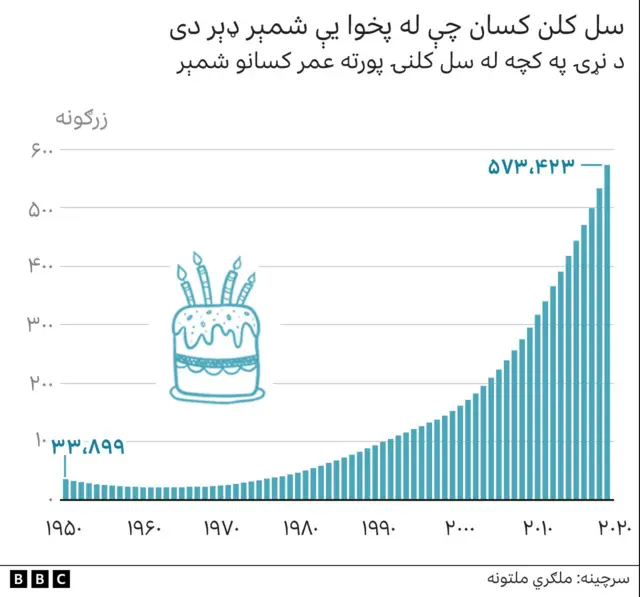سل کلن کسان