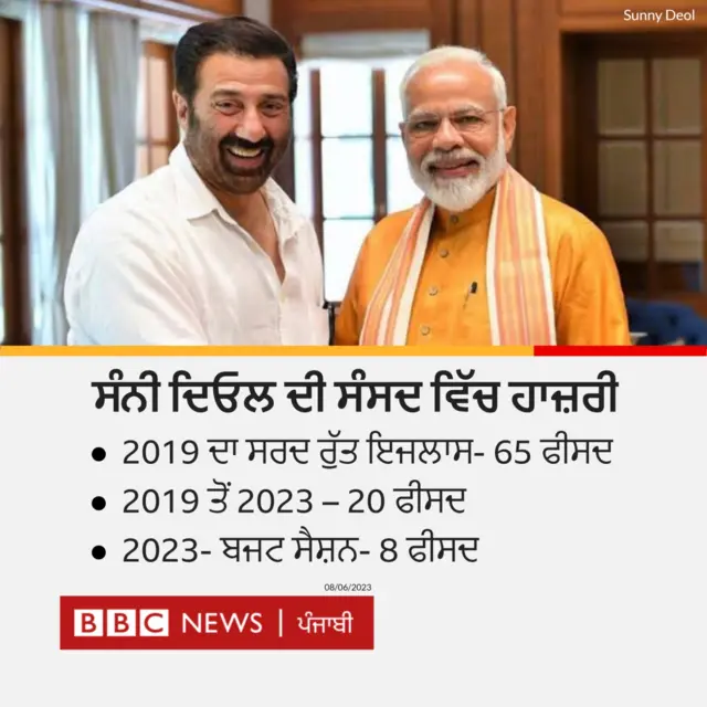 ਸੰਨੀ ਦਿਓਲ 