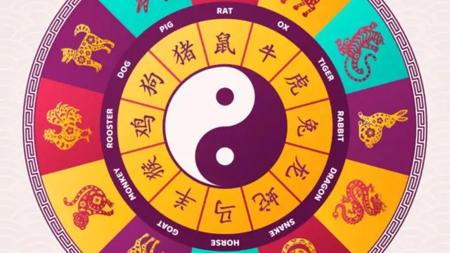 Chinese zodiac symbols