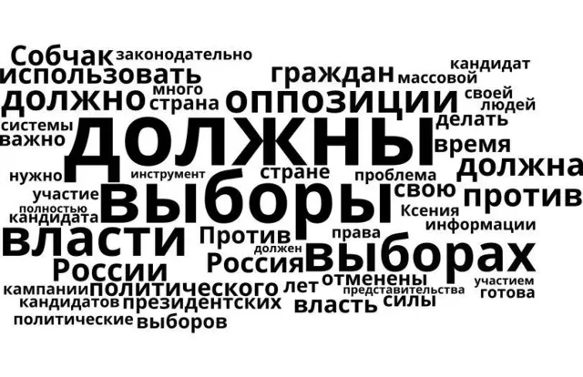 Слова, которые чаще всего встречаются в письме Собчак, опубликованном в газете "Ведомости", где она официально подтвердила намерение баллотироваться в президенты