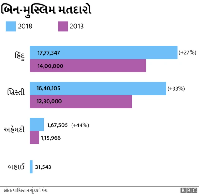 ગ્રાફિક્સ