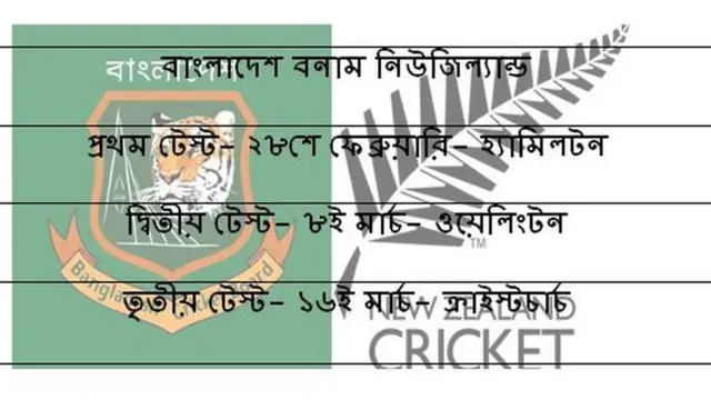 ক্রিকেট, বাংলাদেশ, নিউজিল্যান্ড
