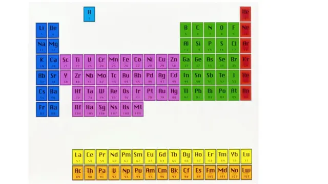 جدول تناوبی