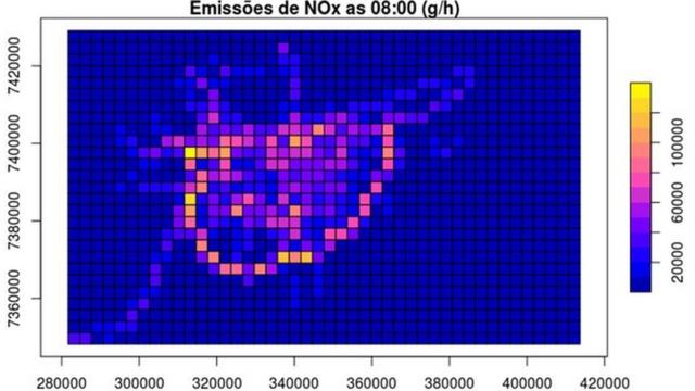 Gráfico de emissões de NOx