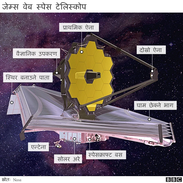 जेम्स वेब स्पेस टेलिस्कोप
