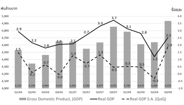 สภาพัฒน์