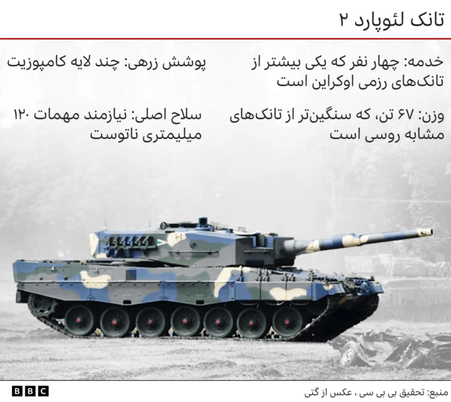 تانک لئوپارد