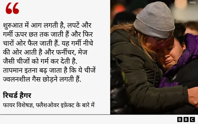 स्विटज़रलैंड में आग 