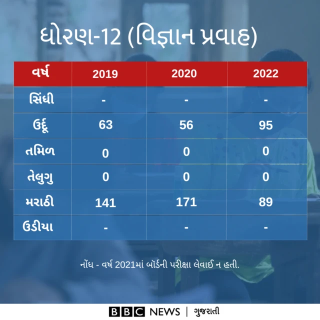 ગુજરાતી