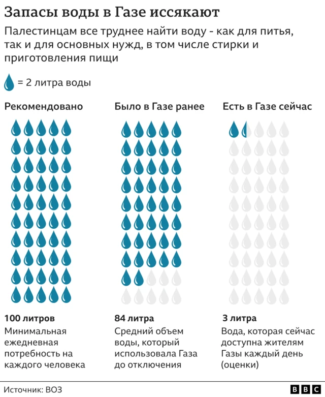 Сектор Газа. Почему выехать не могут пока даже иностранцы