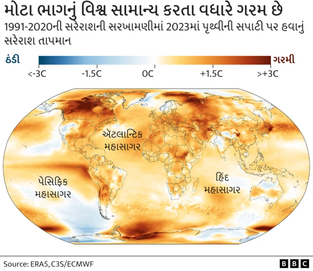 ગ્રાફિક્સ