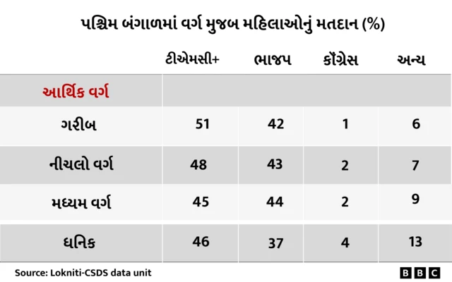 બીબીસી ગુજરાતી, ગુજરાત, બીબીસી, અમદાવાદ, 