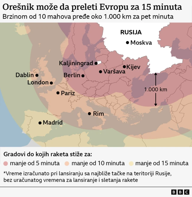 orešnik, domet orešnika
