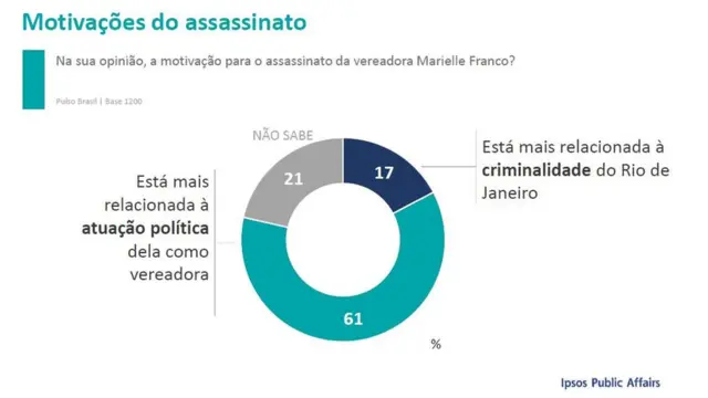 Levantamento do instituto Ipsos sobre direitos humanos