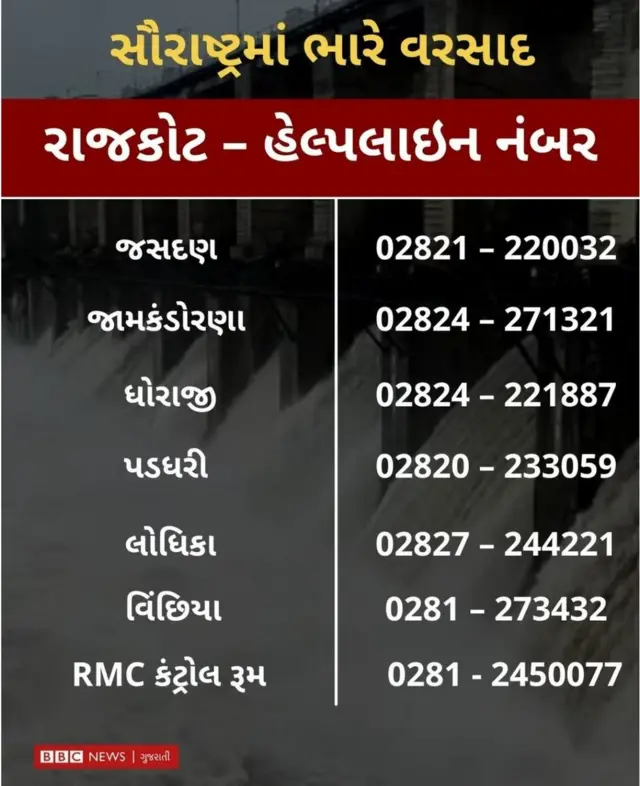 સૌરાષ્ટ્રમાં વરસાદ, હેલ્પલાઇન