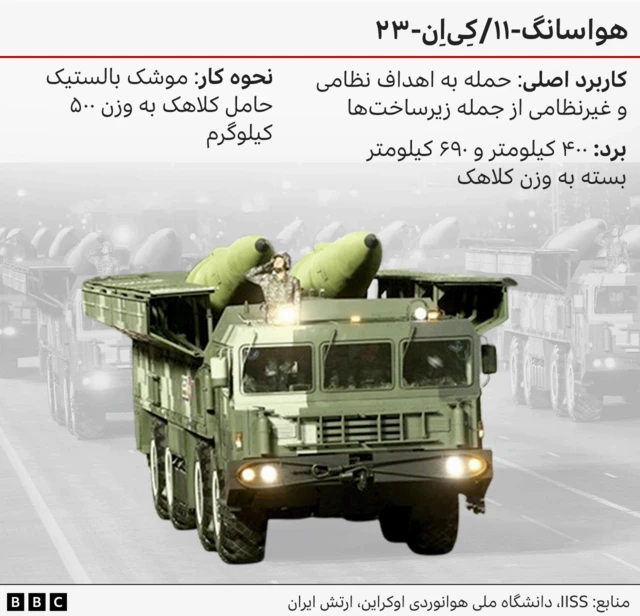  موشک‌های هواسونگ-۱۱ روی کامیون