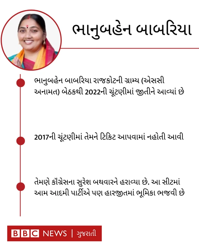 ભાનુબહેન બાબરિયા
