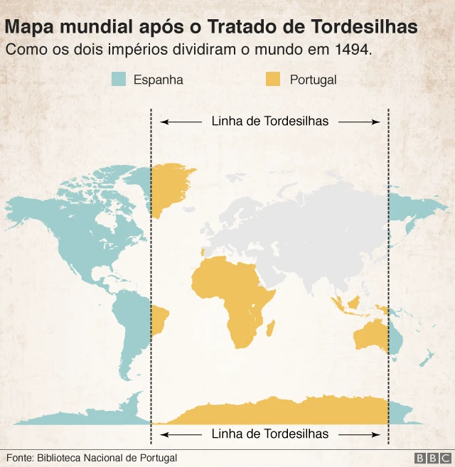 Mapa Mundial após o Tratadobetano app oficialTordesilhas