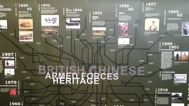 英国，中国，华人，文化，展览，英军，军事