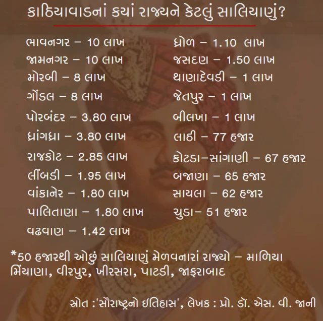ગુજરાત