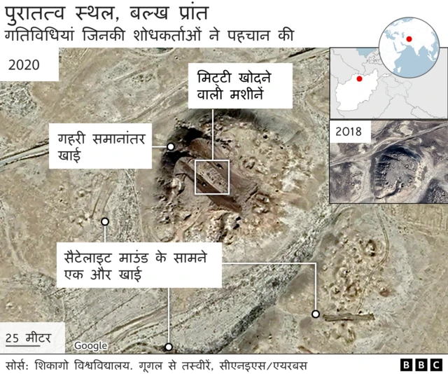 पुरातात्विक जगह