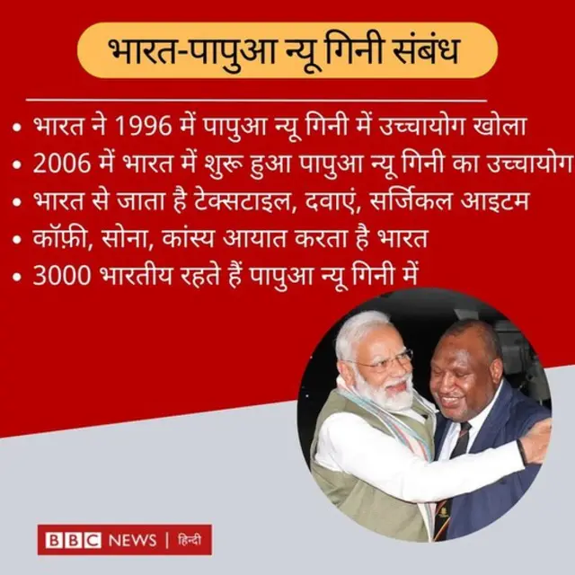 पापुआ न्यू गिनी