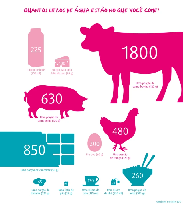 Gráfico sobre quantos litrosgalera bet rodeioágua estãogalera bet rodeioalimentos comuns