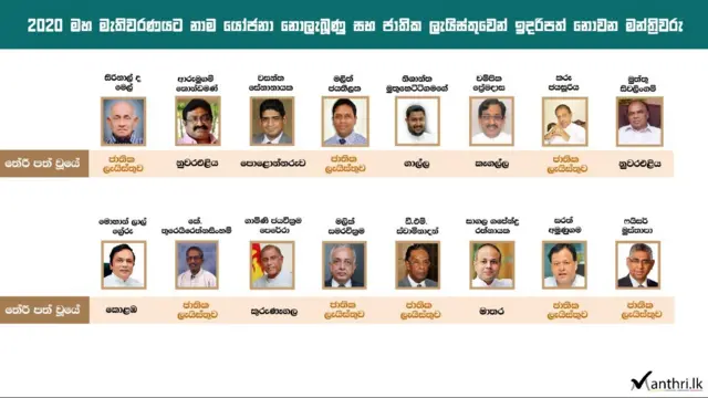 නාම යෝජනා නොලැබුණු සහ ජාතික ලැයිස්තුවේ නම නැති හිටපු මන්ත්‍රීවරු