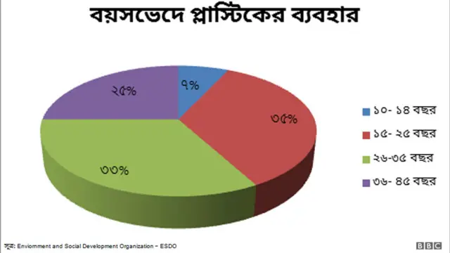 প্লাস্টিক