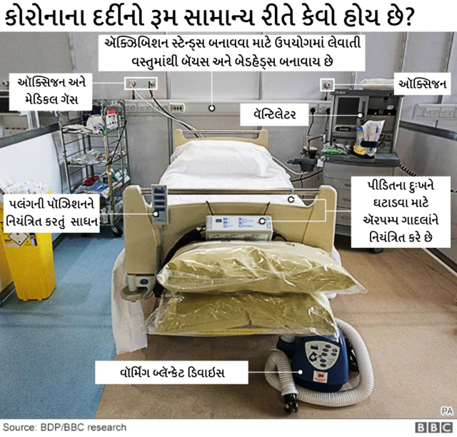 વૅન્ટીલેટરની તસવીર