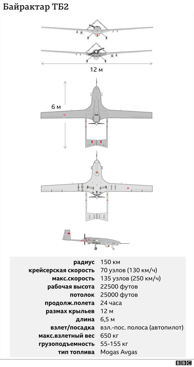 Схема беспилотника "Байрактар" и технико-тактические характеристики