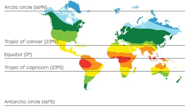 तापमानानुसार पट्टे