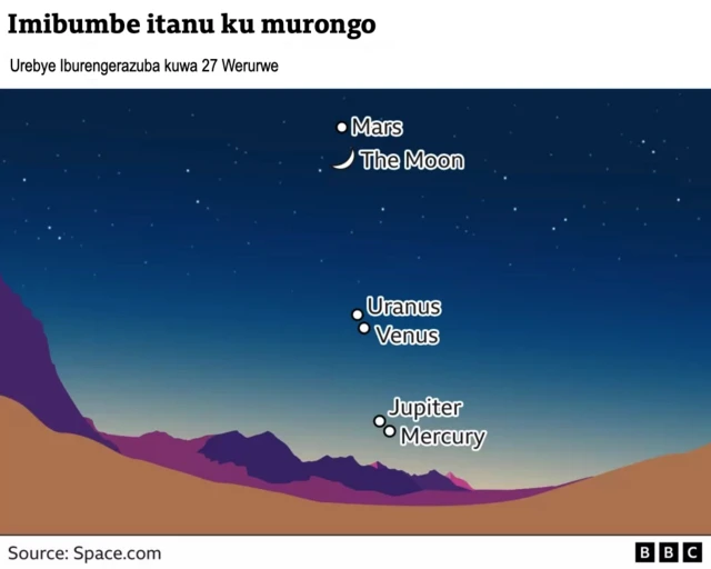 Imibumbe ku murongo